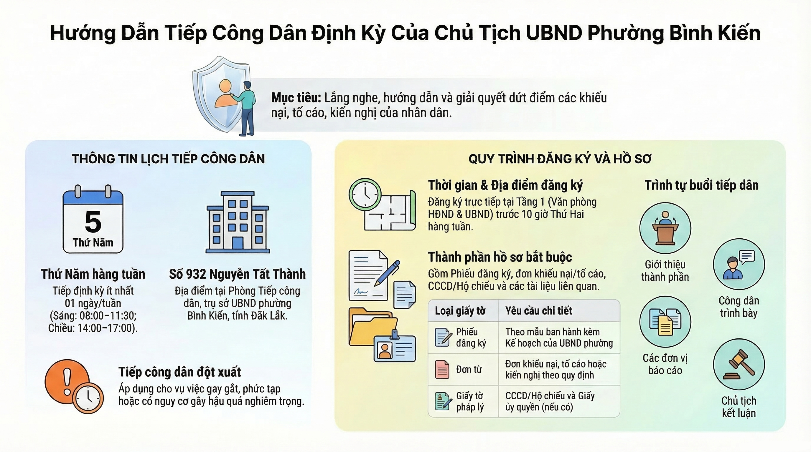Kế hoạch tiếp công dân định kỳ của Chủ tịch UBND phường Bình Kiến